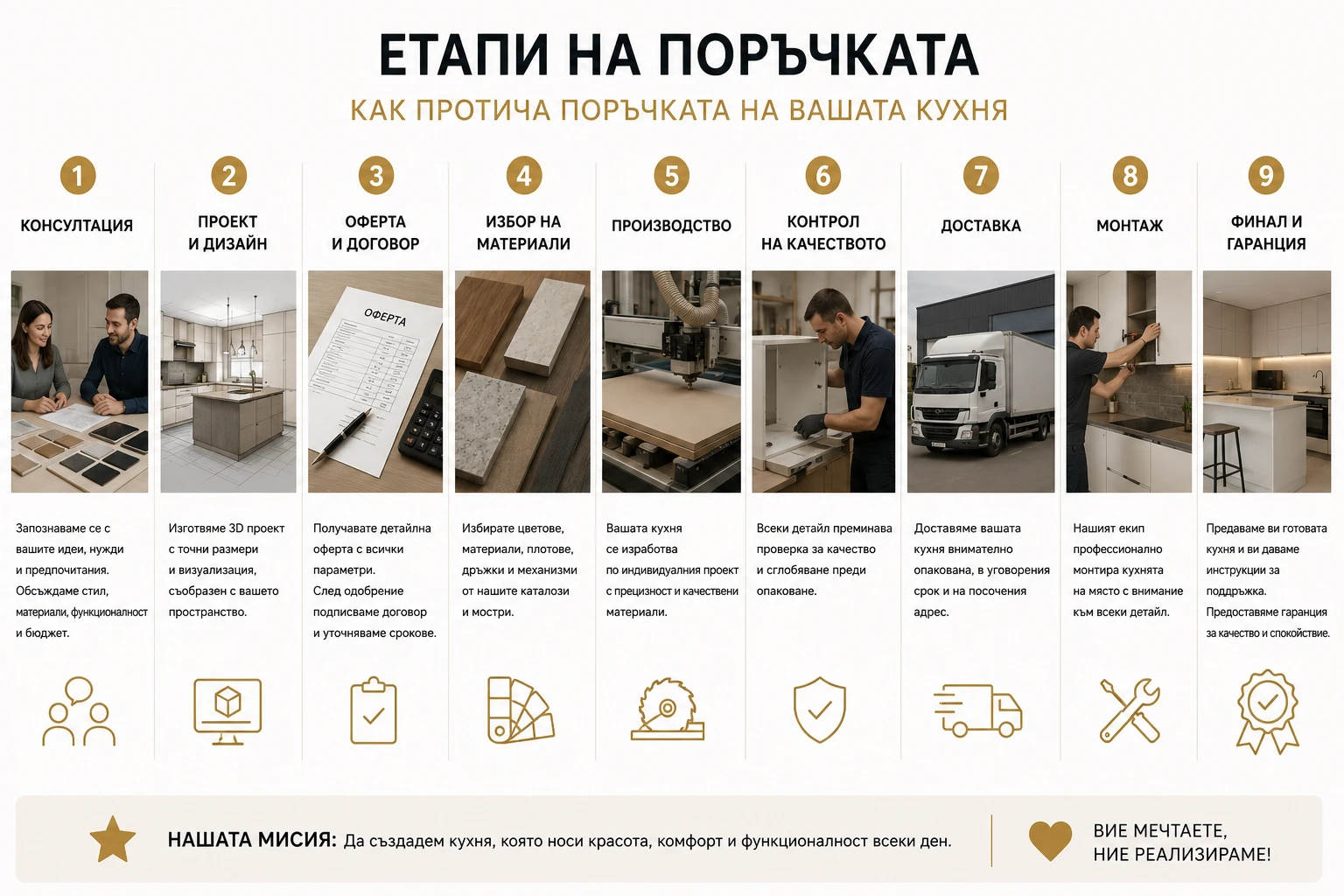 Срокове за изработка на кухня по поръчка - какво да очаквате