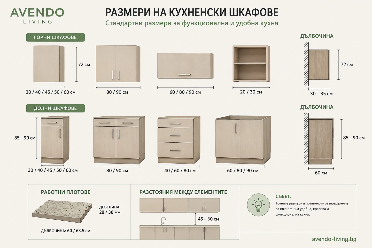 Схема със стандартните размери на горни и долни кухненски шкафове, работни плотове и цокъл